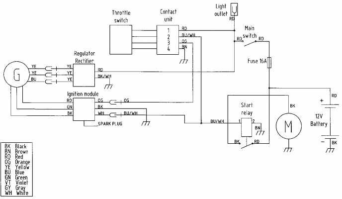 Husaberg - Motorcycle Manuals PDF suzuki rf 600 wiring diagram 